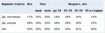 OnAir.ru -    Superjob.ru:     45%  