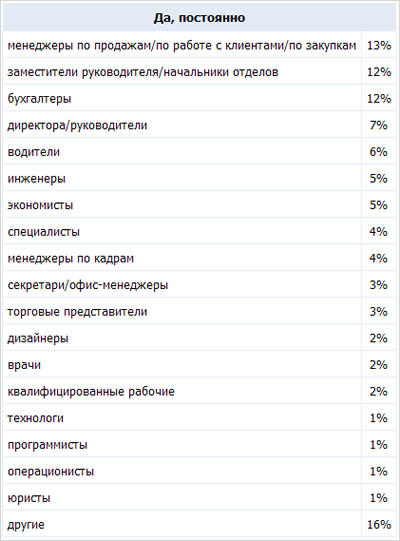 OnAir.ru -    Superjob.ru:     45%  