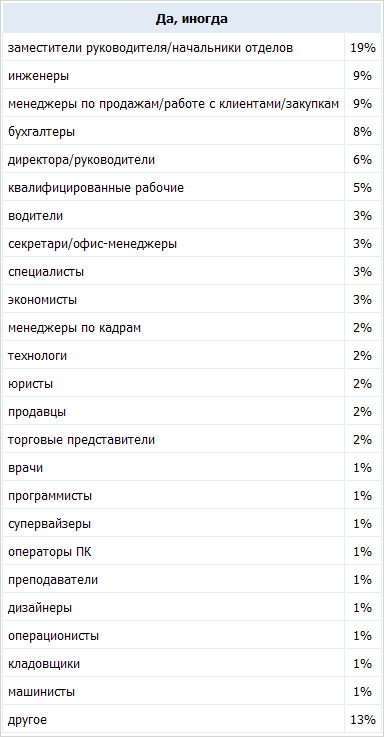 OnAir.ru -    Superjob.ru:     45%  