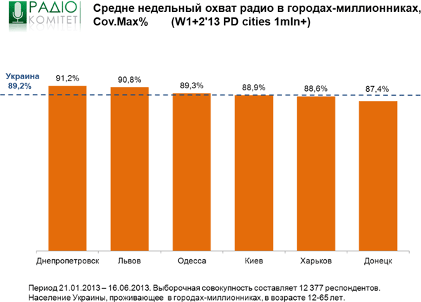 OnAir.ru - :      