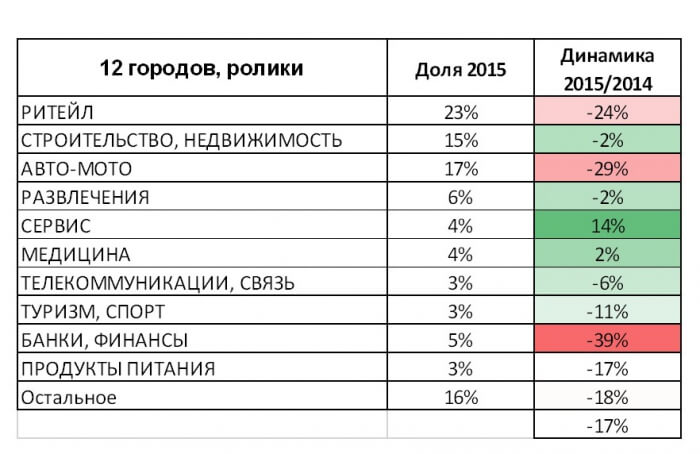           , .   , , 2015 .    2014 . - OnAir.ru