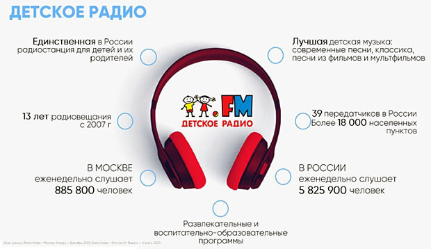 Радио на руке: коллаборация Детского радио и ELARI как инструмент расширения каналов коммуникации - OnAir.ru