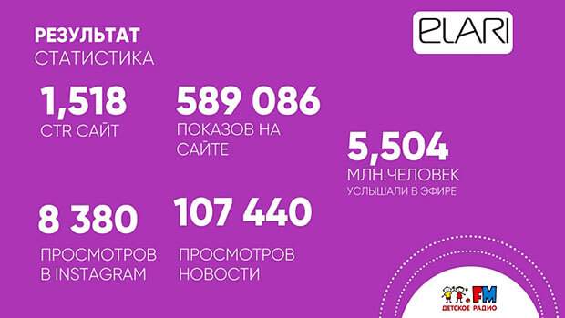 Радио на руке: коллаборация Детского радио и ELARI как инструмент расширения каналов коммуникации - OnAir.ru