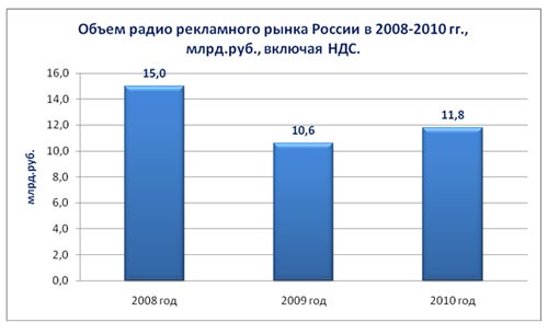 OnAir.ru -    : 20082010 .