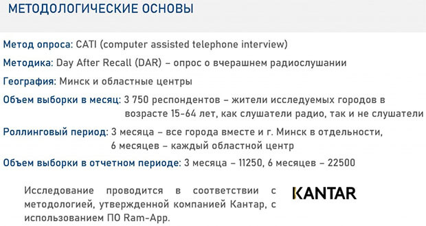 Какие радиостанции слушают беларусы - OnAir.ru